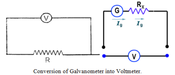 Voltmeter