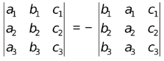 Properties of Determinants Class 12 |PW