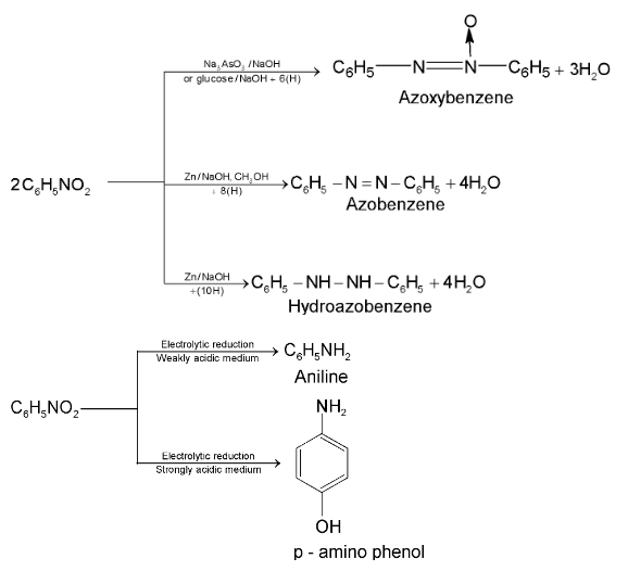 Properties Of Nitro Compounds Physics Wallah