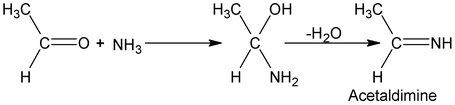 Type Of Chemical Reactions In Carbonyl Compounds