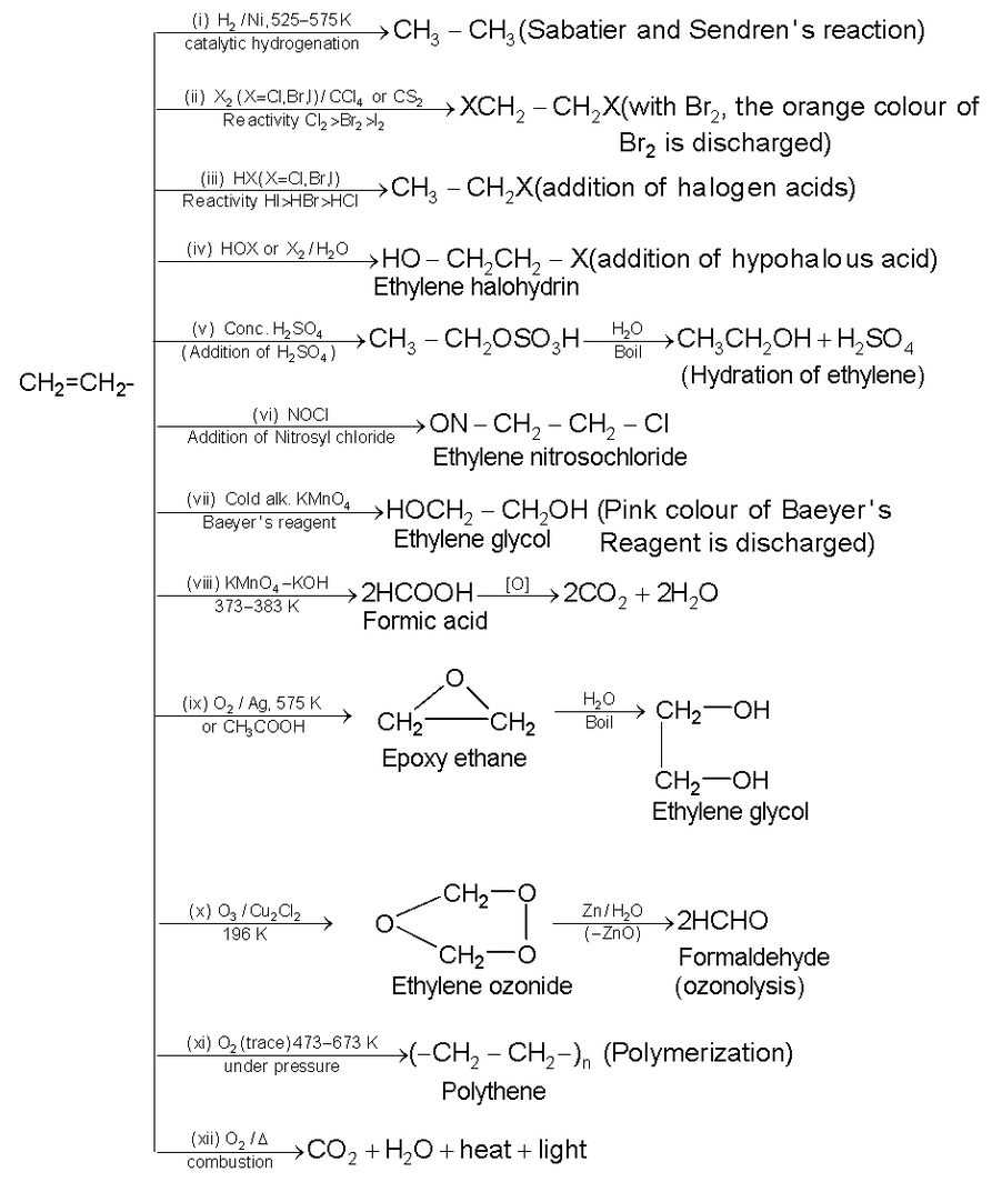 Hydrocarbon: Class 12: Alkenes