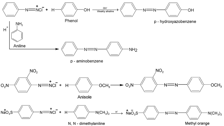 Coupling Reactions