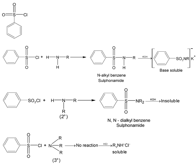 Coupling Reactions
