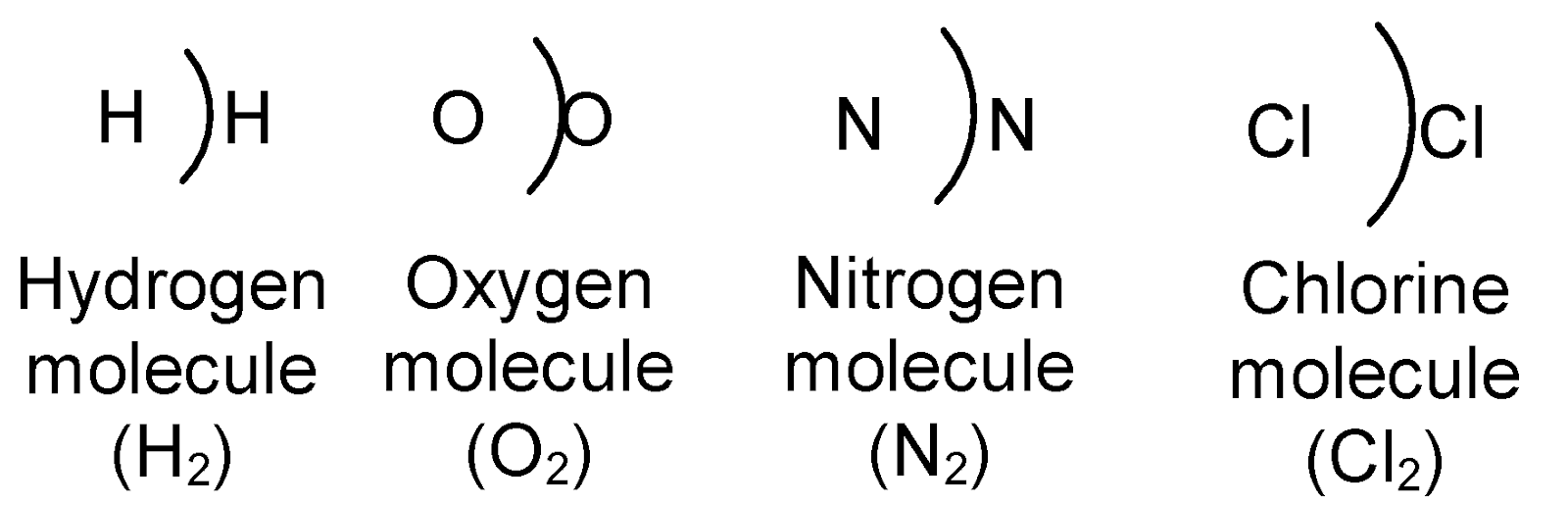 what is Molecule ? Atom and molecules class 9 notes