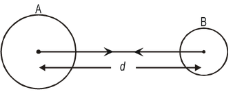 NEWTON’s LAWS OF GRAVITATION
