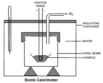 Bomb Calorimeter