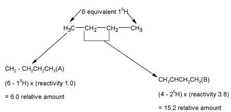 Alkanes