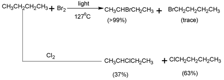 Alkanes