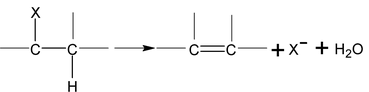 Alkenes