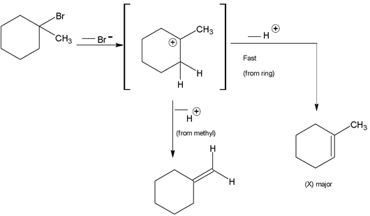 Alkenes
