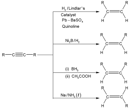 Alkenes