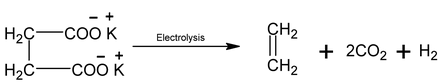 Alkenes