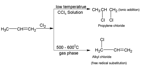 Alkenes
