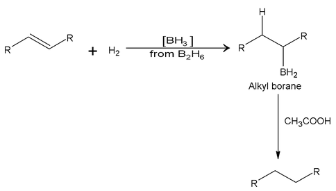 Alkenes