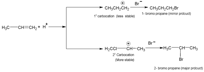Alkenes