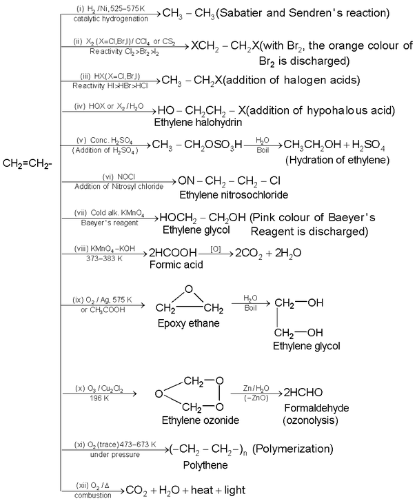 Alkenes