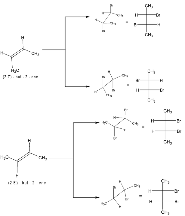 Alkenes