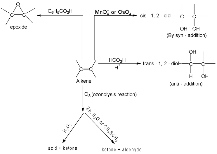 Alkenes