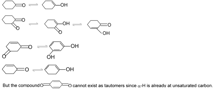 Structural Isomerism