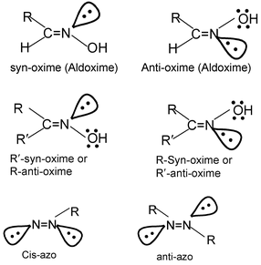 Stereoisomerism
