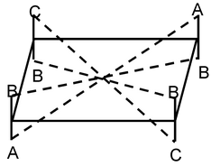 Stereoisomerism