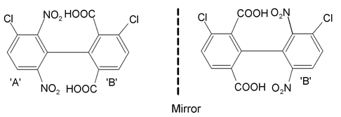 Stereoisomerism