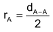 Atomic Radius