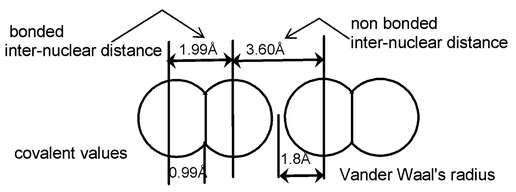 Atomic Radius
