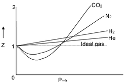 Kinetic Molecular Theory Of Gases