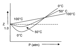 Kinetic Molecular Theory Of Gases