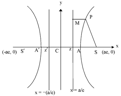 hyperbola