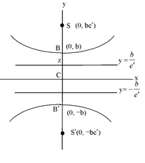 Conjugate Hyperbola
