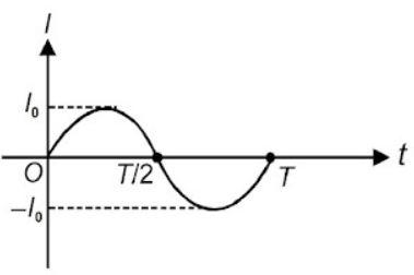 Alternating Current (A.C.) Source