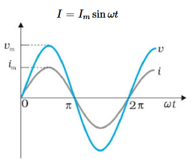 alternating current