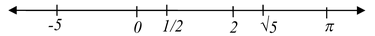 Real Numbers