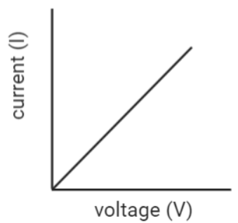 ohm's law