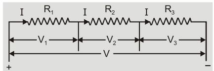 Resistances in series