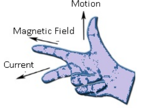 Self-inductance