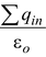 Gauss Law