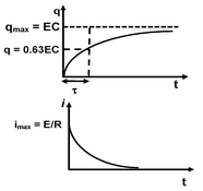 RC−Circuit