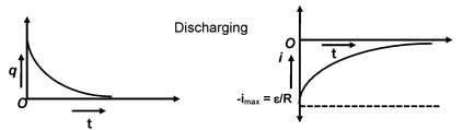 RC−Circuit