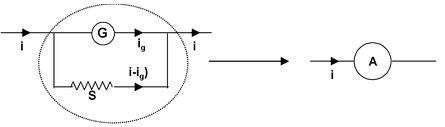 Measuring Instruments