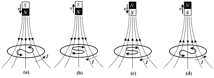 Electromagnetic Induction 