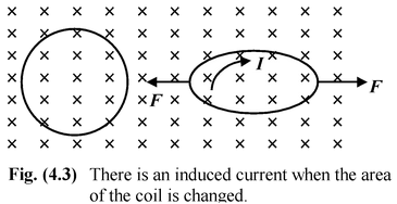 Electromagnetic Induction 