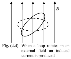 Electromagnetic Induction 
