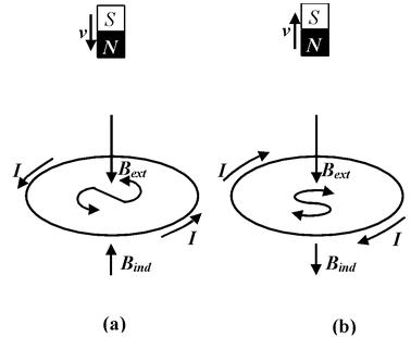 Lenz's Law