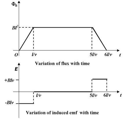 Lenz's Law