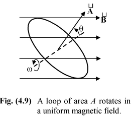 Lenz's Law