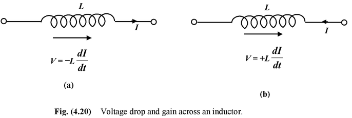 LR Circuits