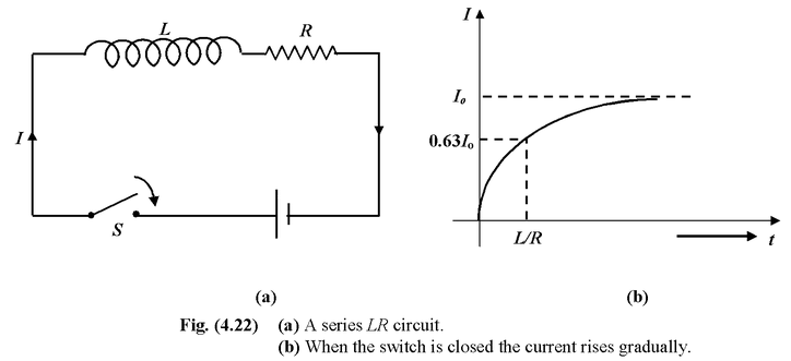LR Circuits